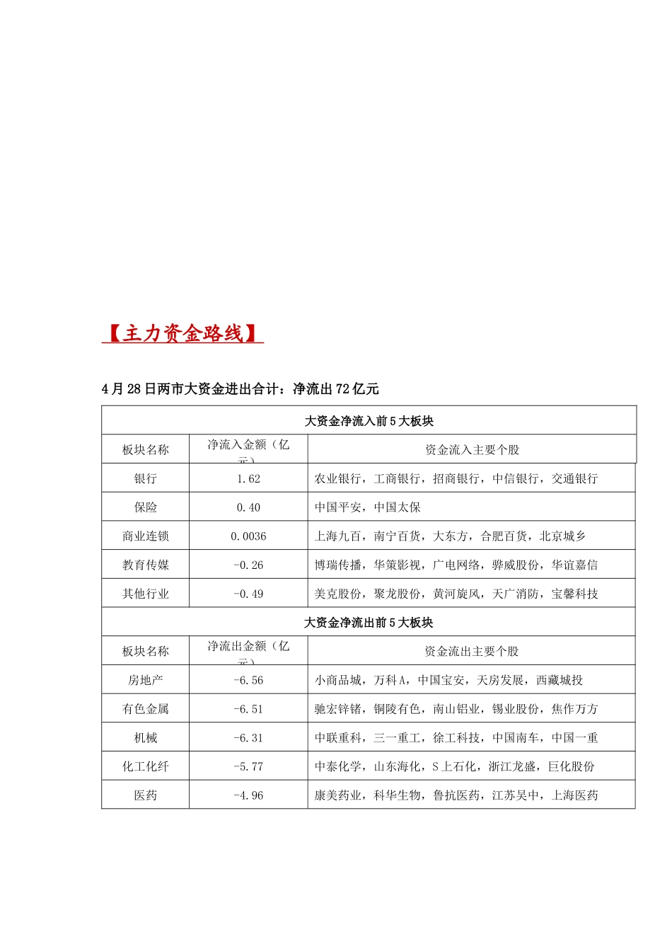 主力资金路线介绍_第3页
