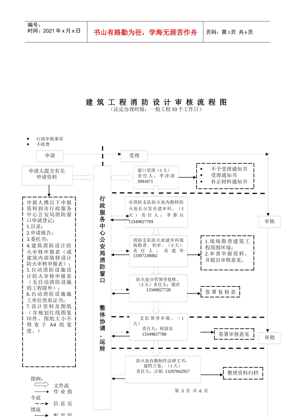 扩建工程及内装修工程消防设计审核的审批_第3页