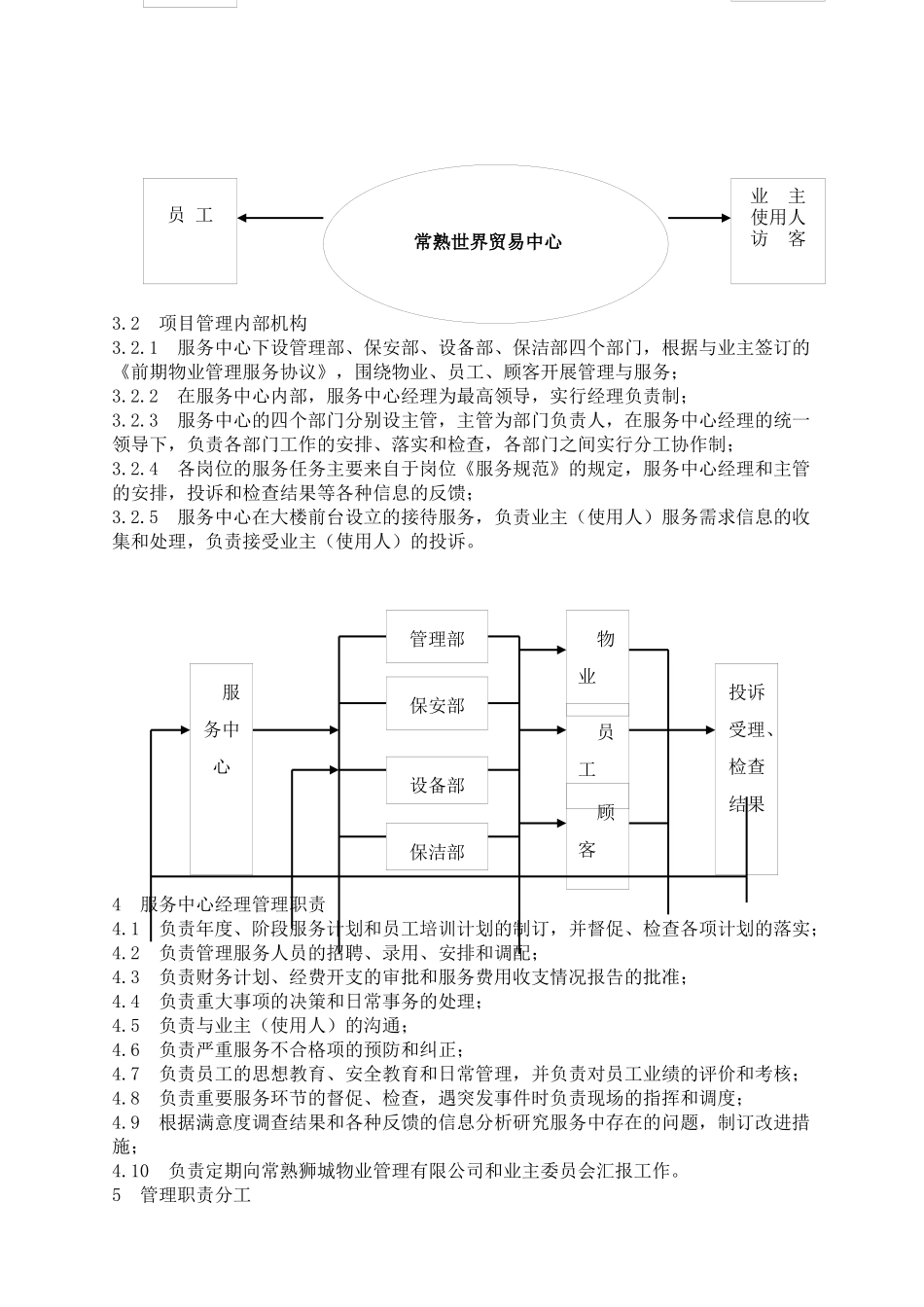 常熟世贸中心物业管理方案_第2页