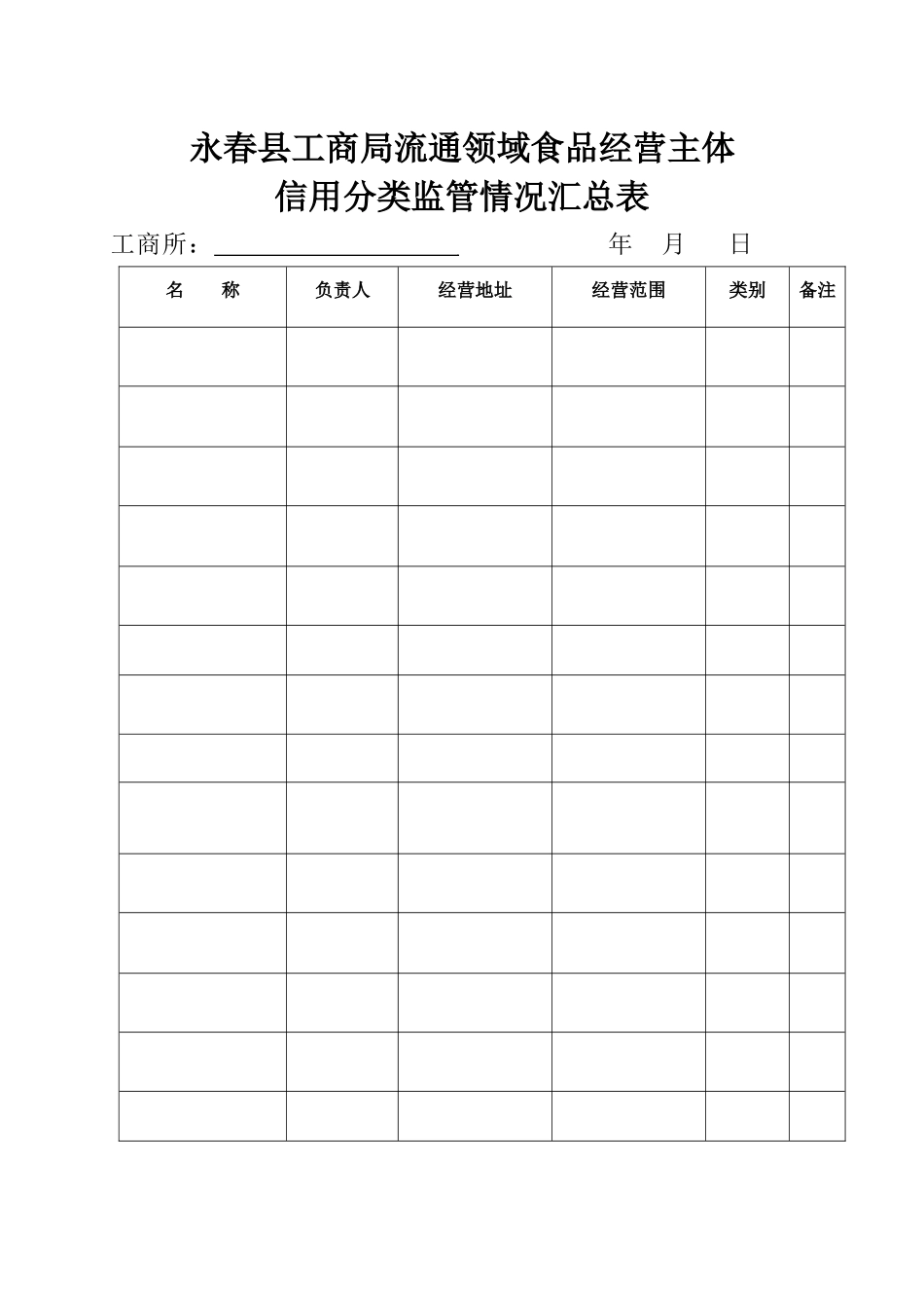 永春县工商局流通领域食品经营主体信用分类监管台帐_第2页