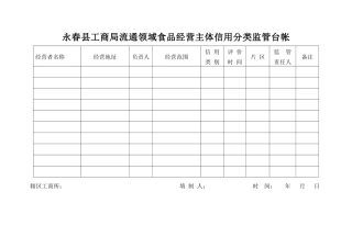 永春县工商局流通领域食品经营主体信用分类监管台帐