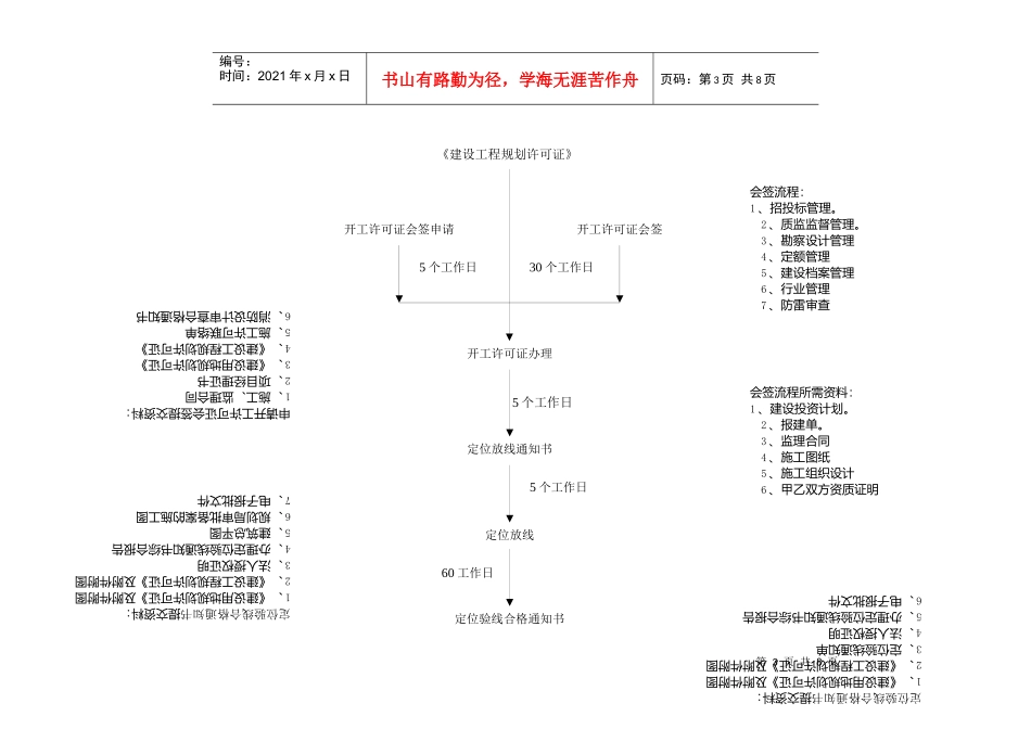 房地产公司报批报建作业指导书_第3页