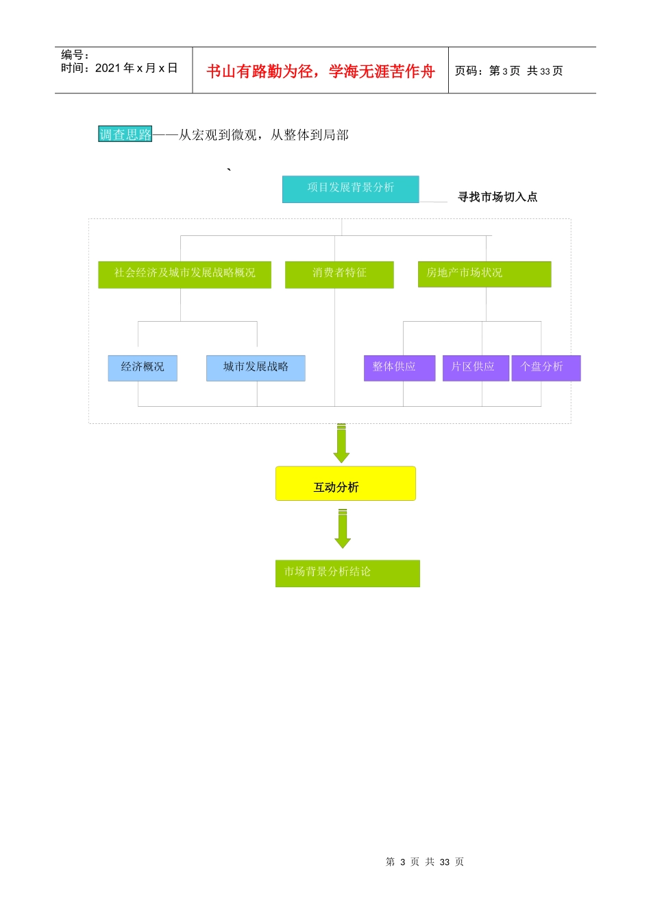 房地产项目前期研究策划建议方案_第3页