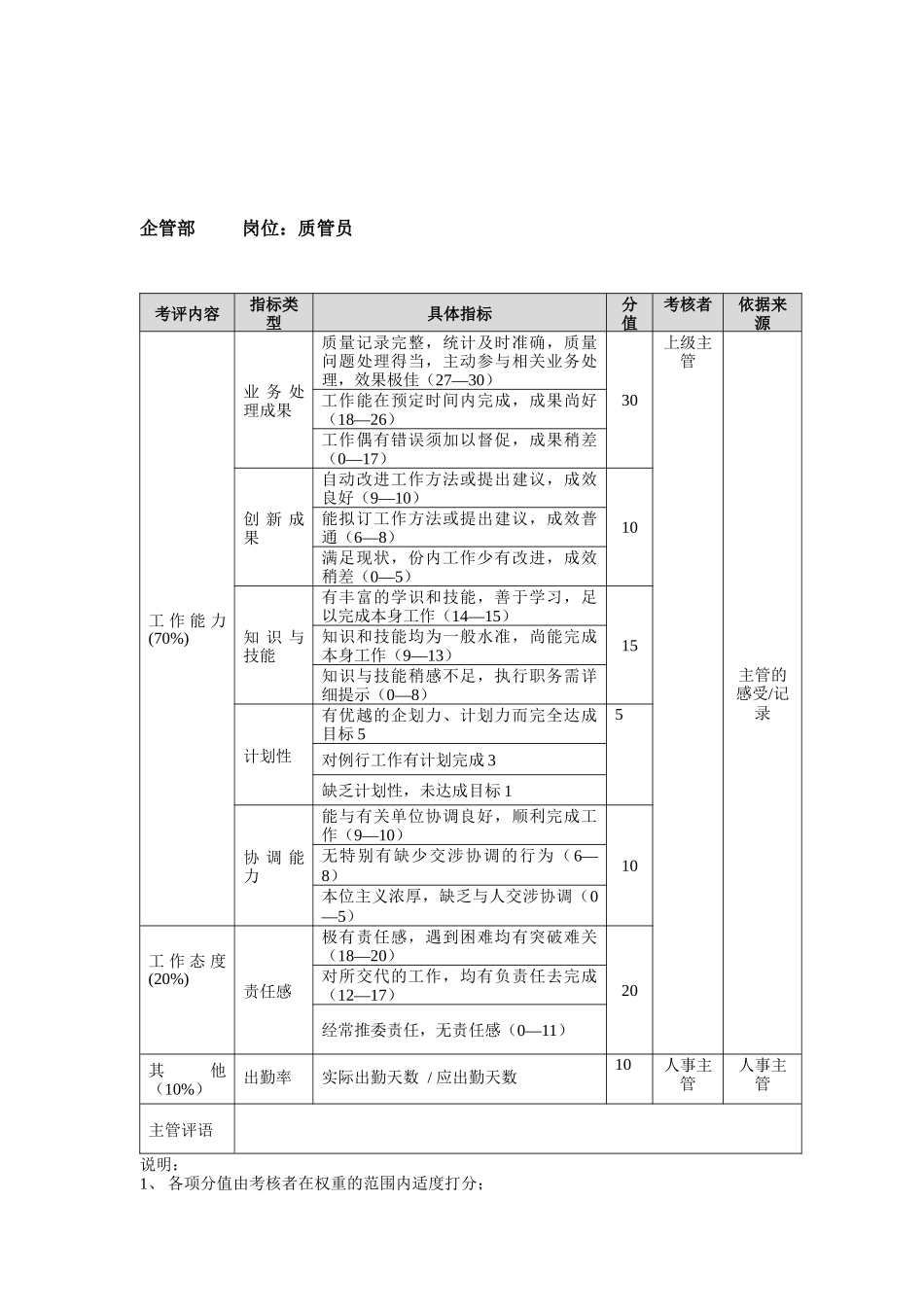 方圆公司企管部质管员_第1页