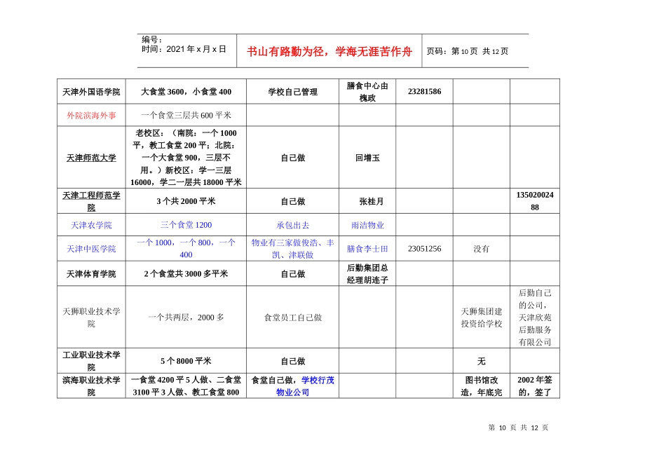 学校食堂物业基本情况_第3页