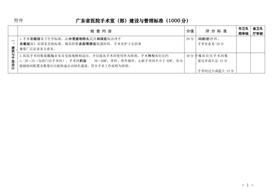 广东省医院手术室（部）建设与管理标准（征求意见稿）-附件_第1页