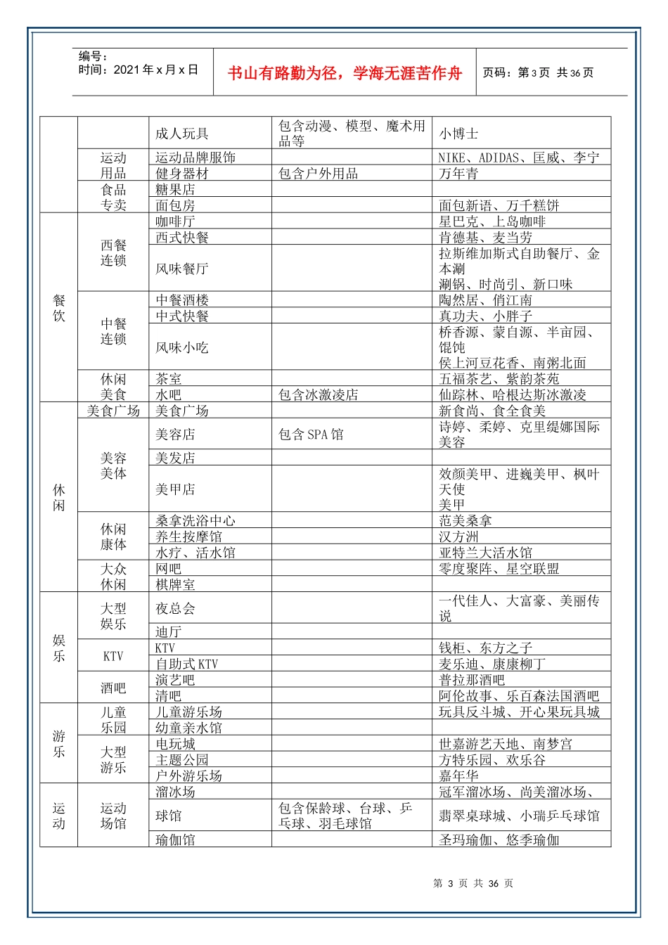 商业地产业态及规划标准手册_第3页
