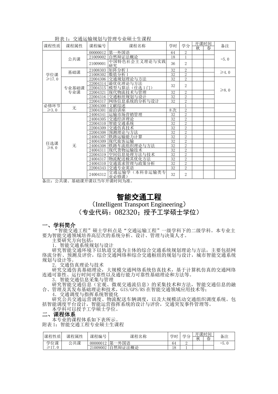 运输学院硕士研究生培养方案-_第3页