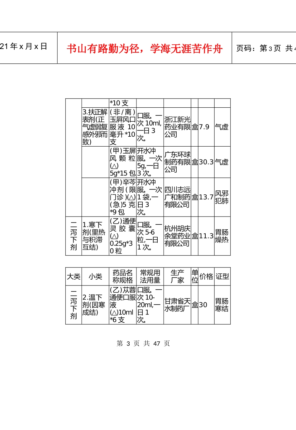 医院中成药临床应用征稿_第3页
