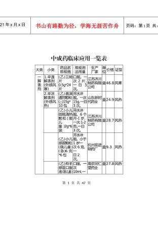 医院中成药临床应用征稿