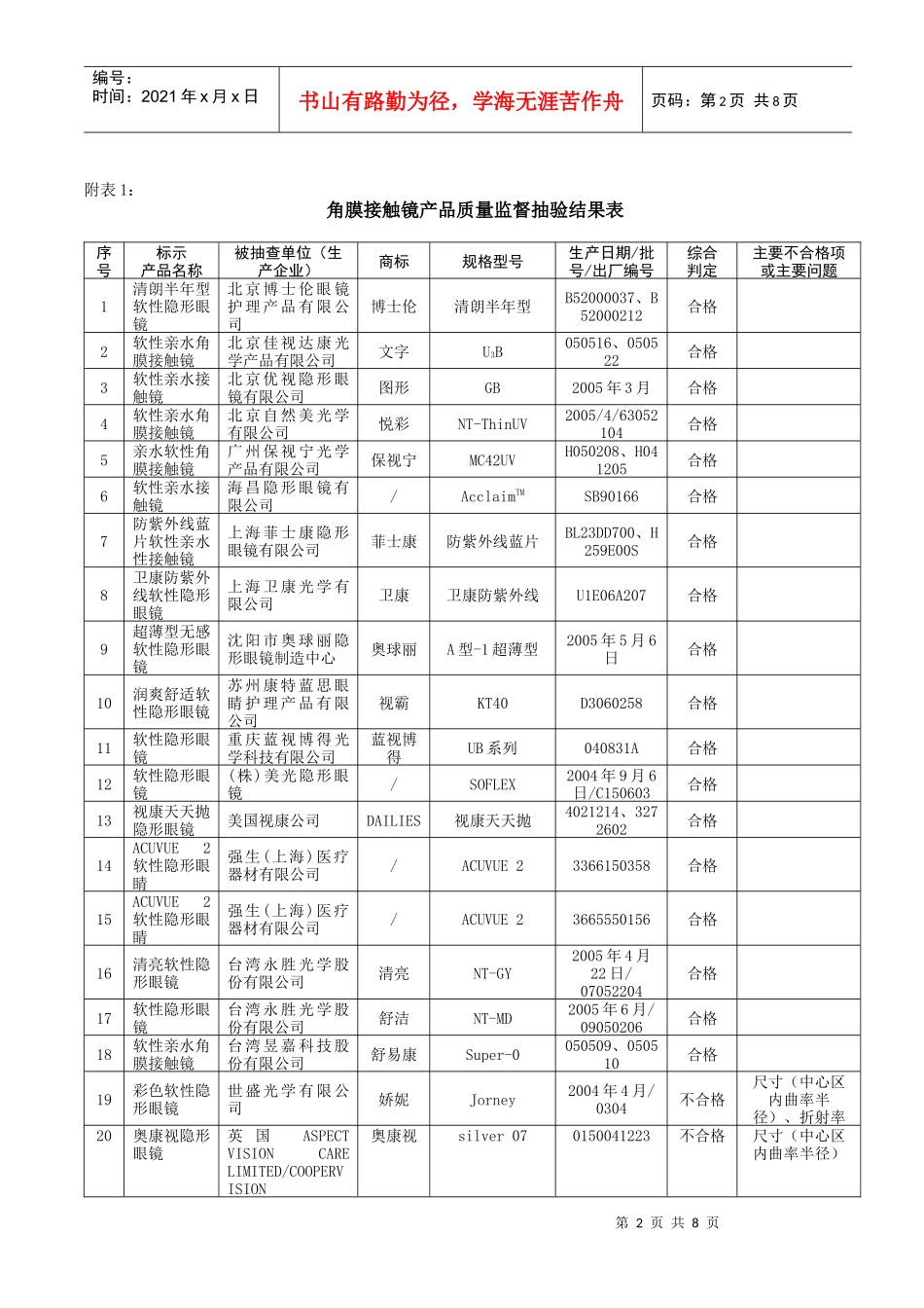 国家医疗器械质量公告_第2页