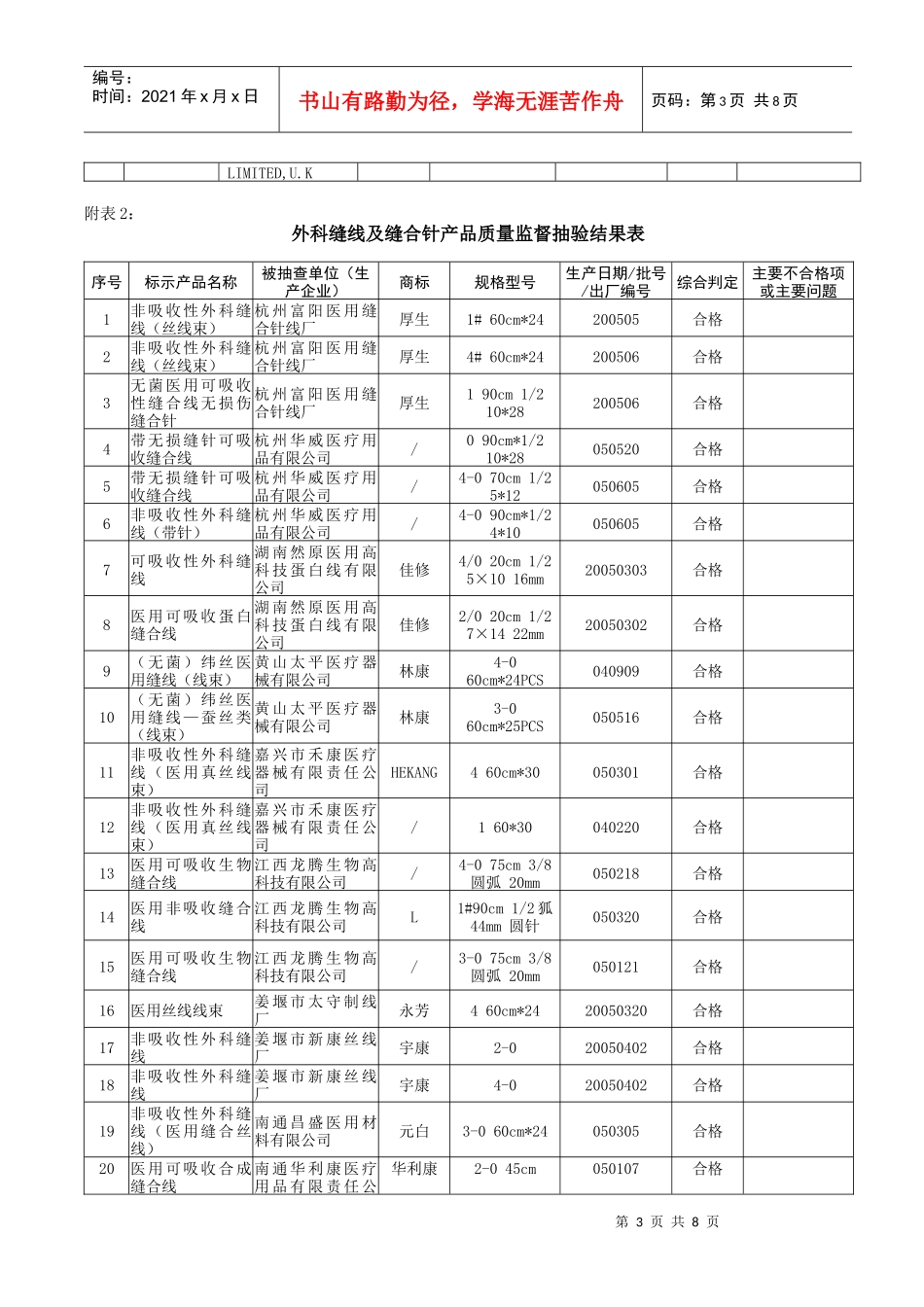 国家医疗器械质量公告_第3页