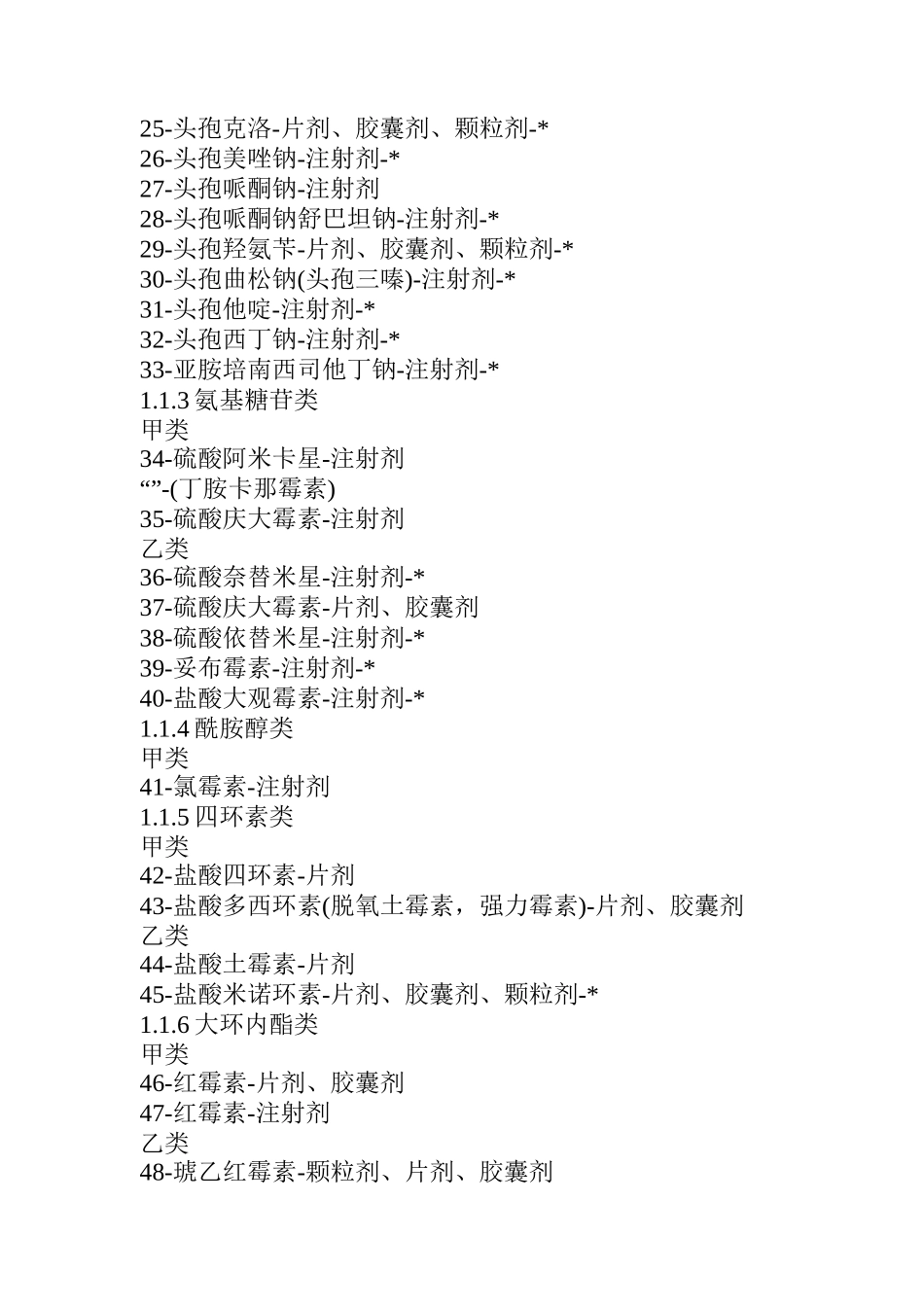 国家基本医疗保险西药目录（DOC29页）_第2页