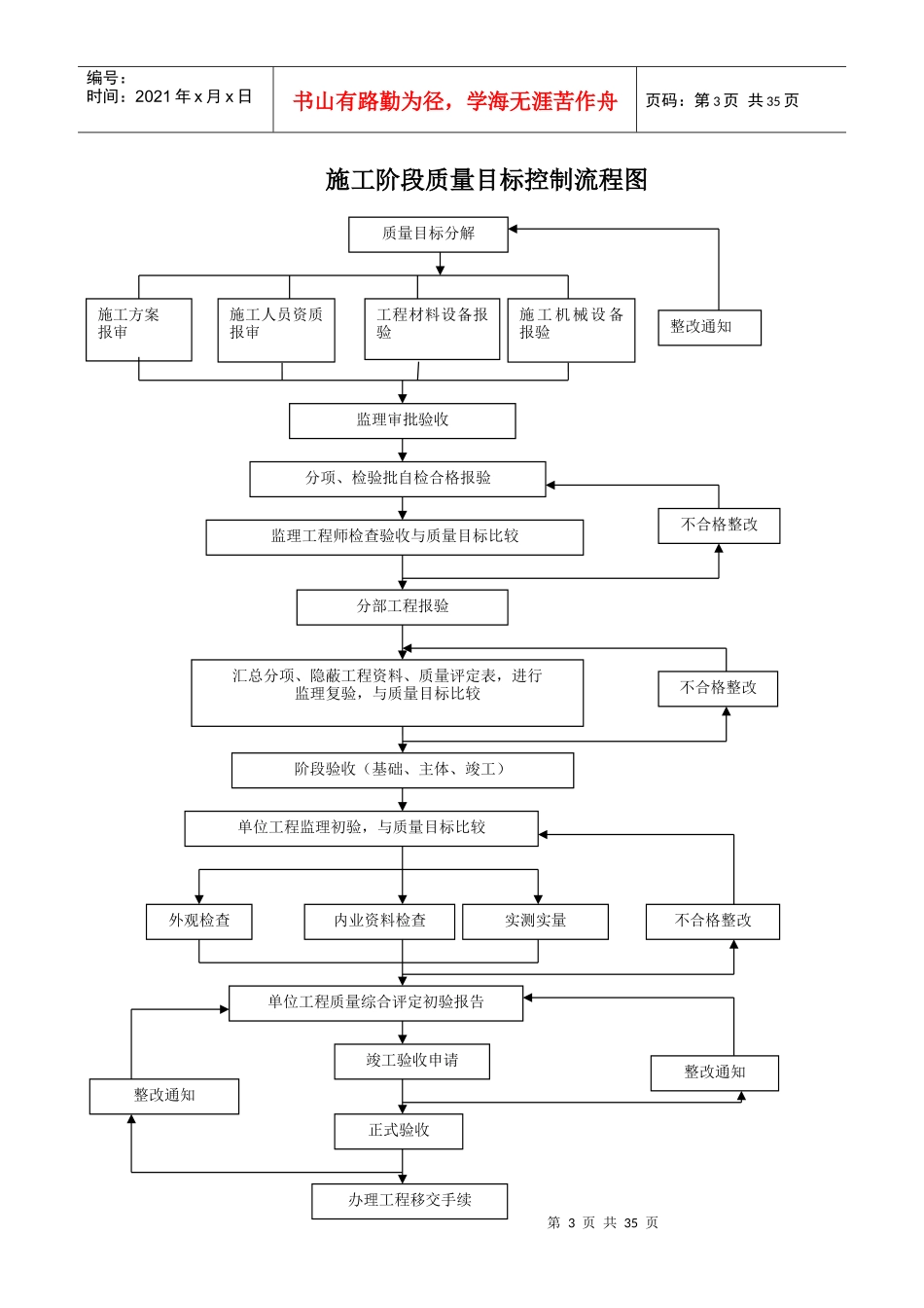 室外工程监理_第3页