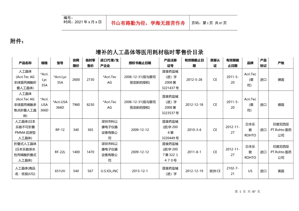 增补的人工晶体等医用耗材临时零售价目录_第1页