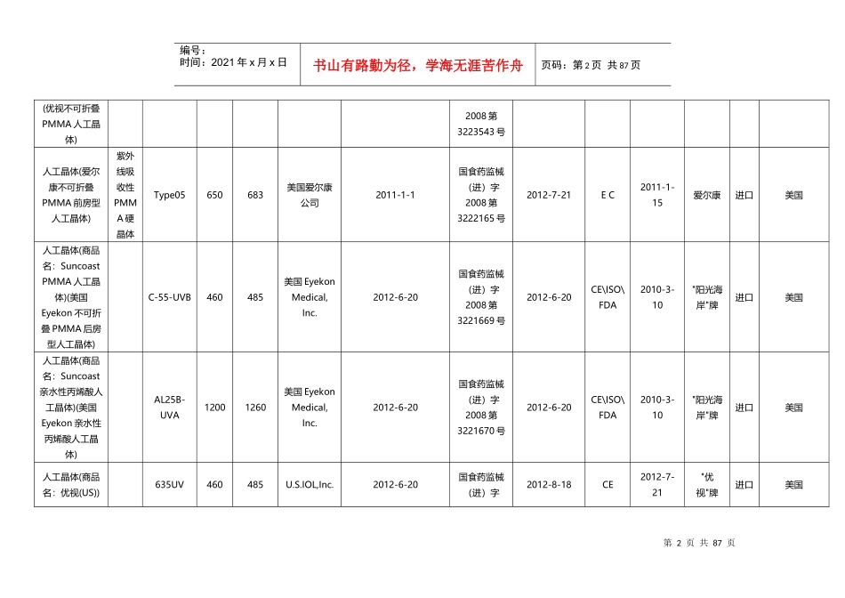 增补的人工晶体等医用耗材临时零售价目录_第2页