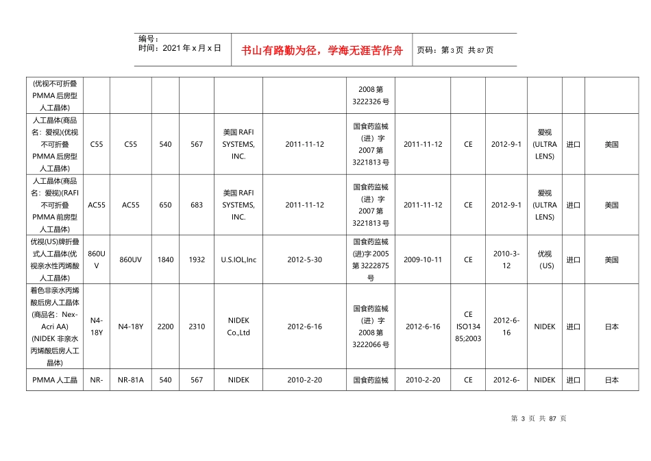 增补的人工晶体等医用耗材临时零售价目录_第3页