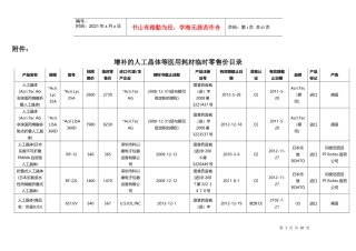 增补的人工晶体等医用耗材临时零售价目录