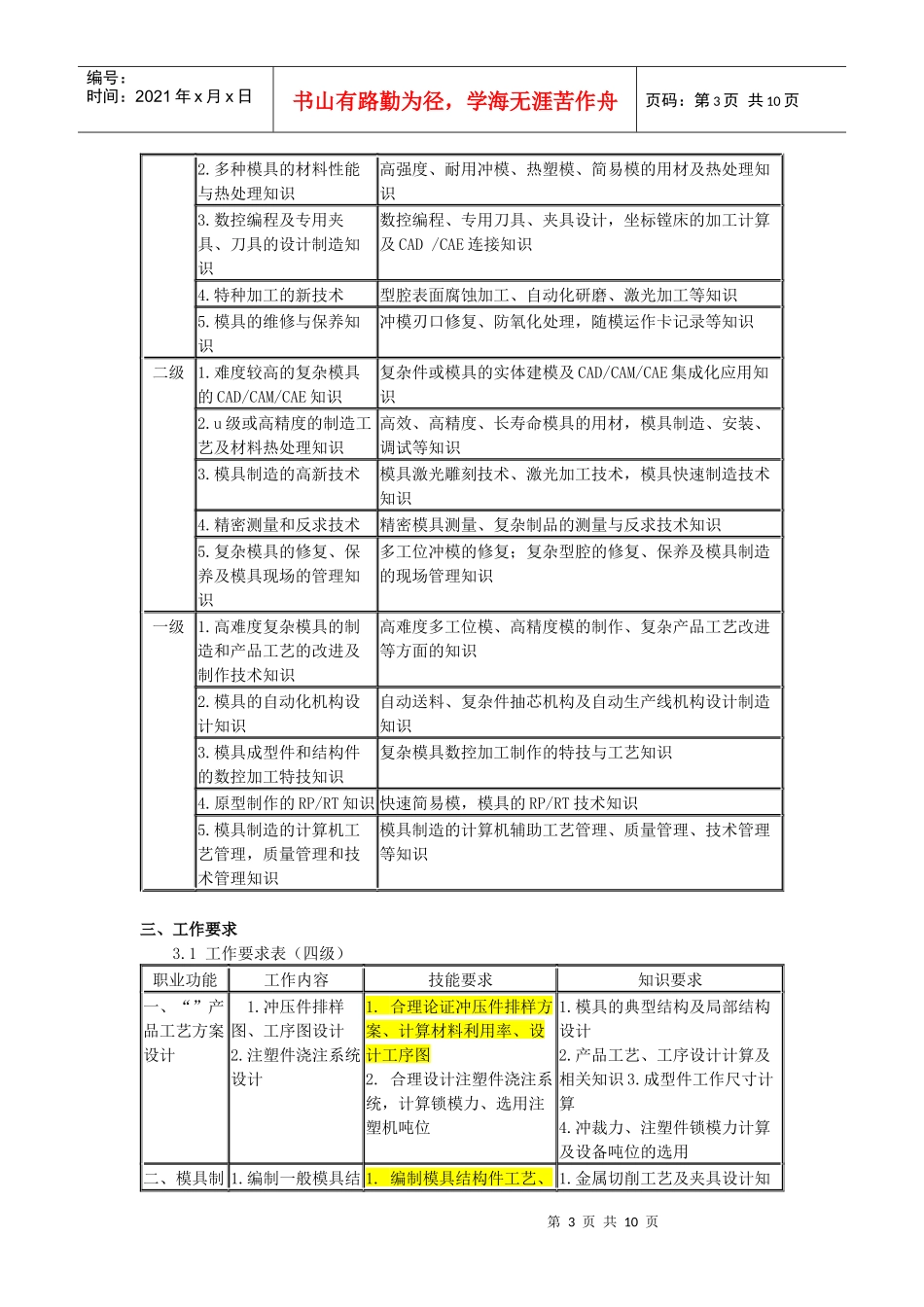 国家职业标准：模具制造工_第3页