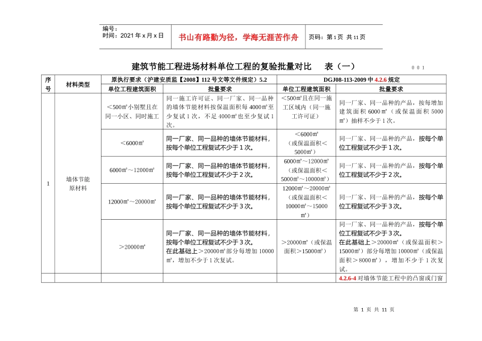 建筑节能工程进场材料单位工程的复验规定_第1页