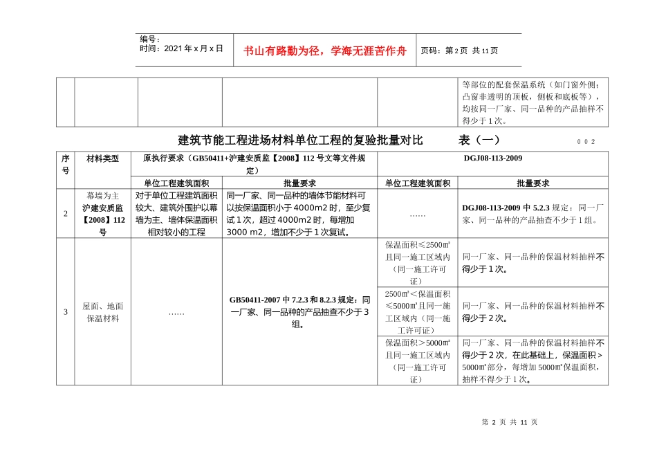 建筑节能工程进场材料单位工程的复验规定_第2页
