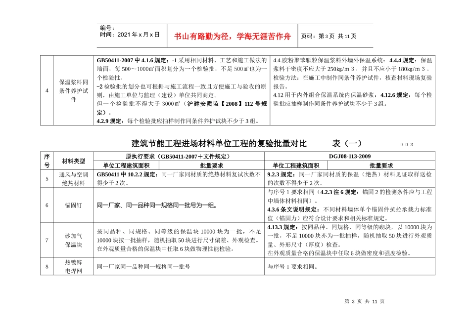 建筑节能工程进场材料单位工程的复验规定_第3页