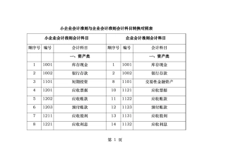 小企业会计准则与企业会计准则会计科目转换对照表
