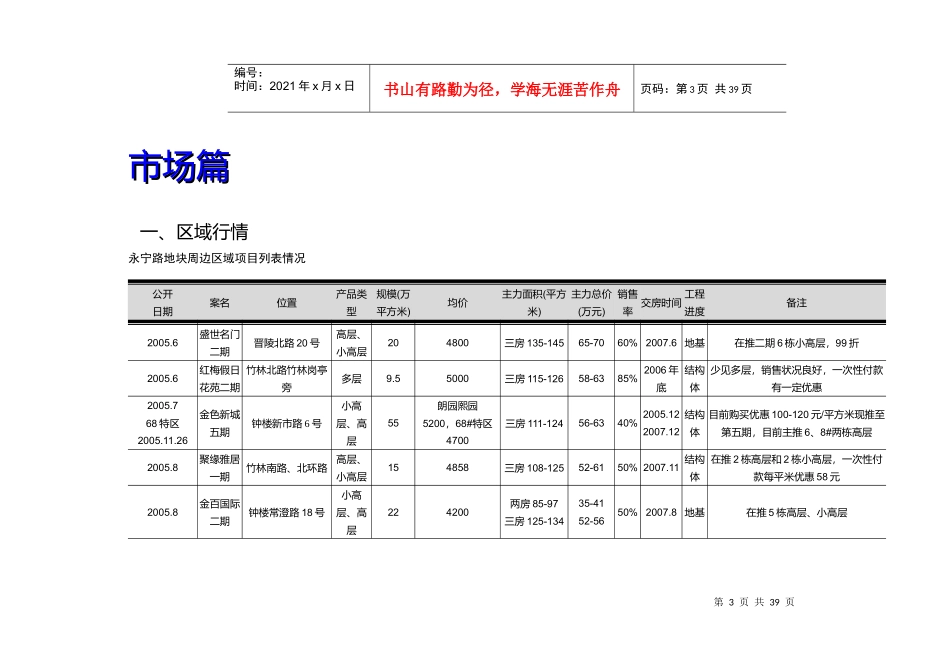 常州卫星村房地产项目策划报告37页_第3页