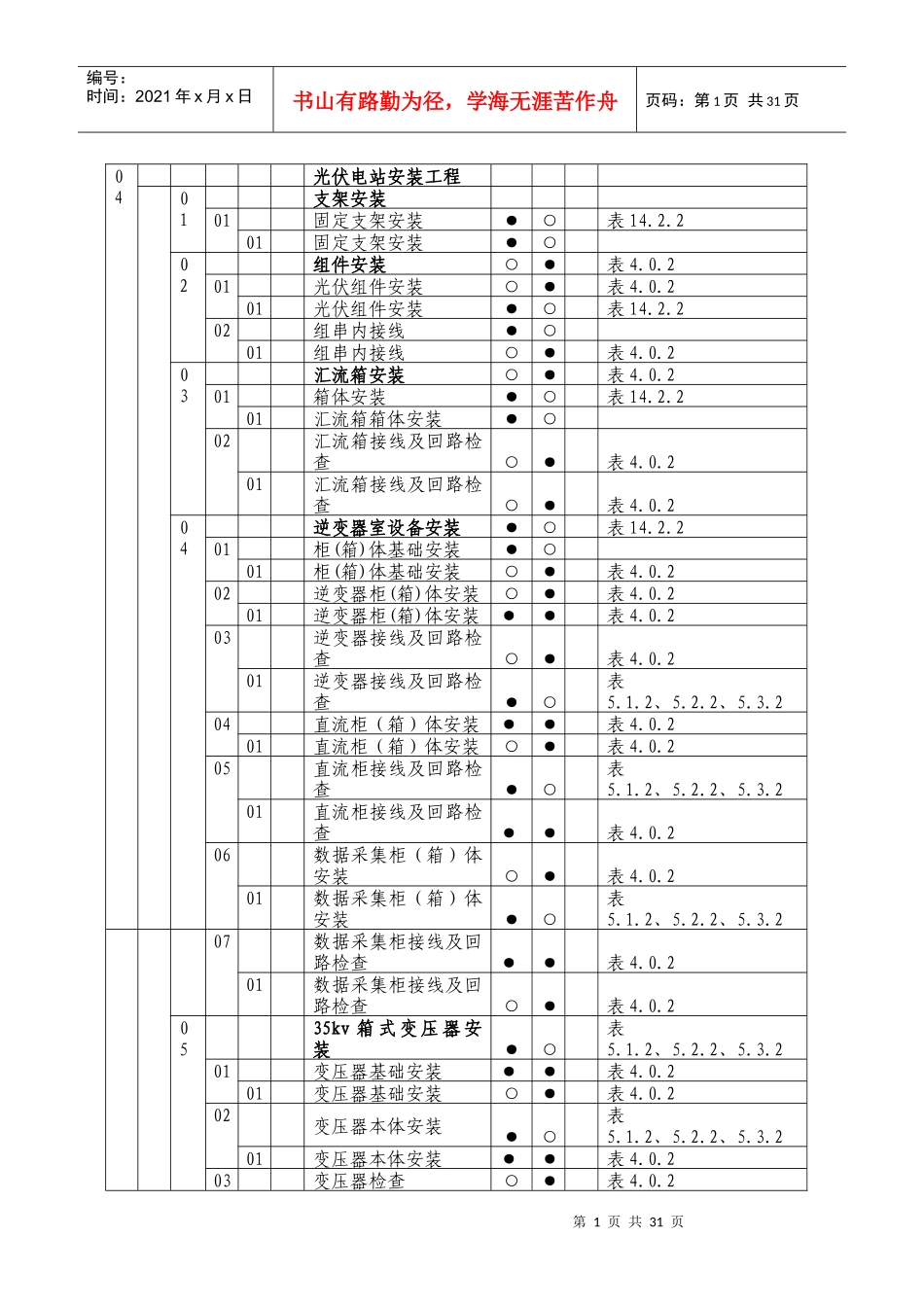 方阵组件、电气设备、输电线路强条执行计划_第1页