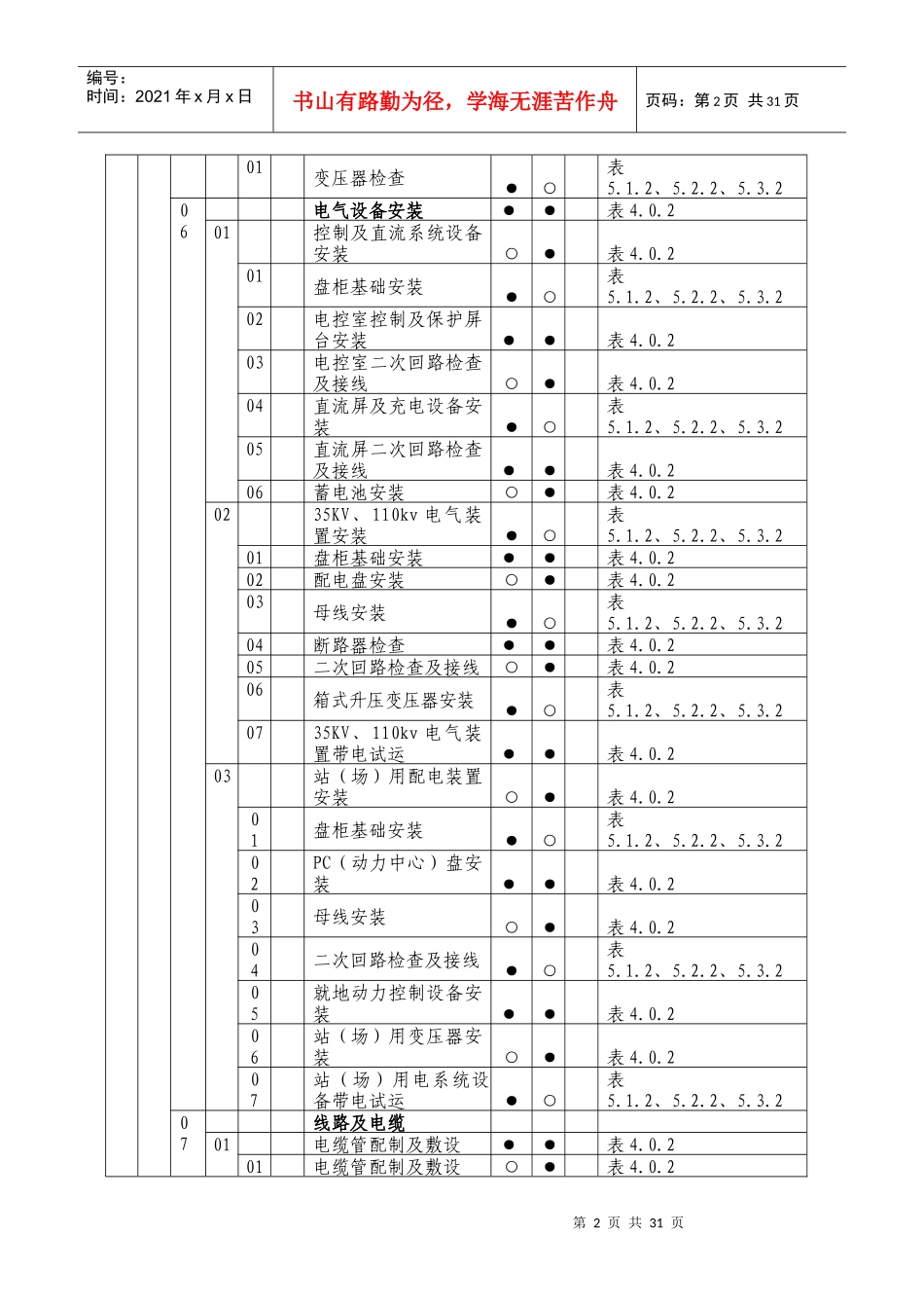 方阵组件、电气设备、输电线路强条执行计划_第2页