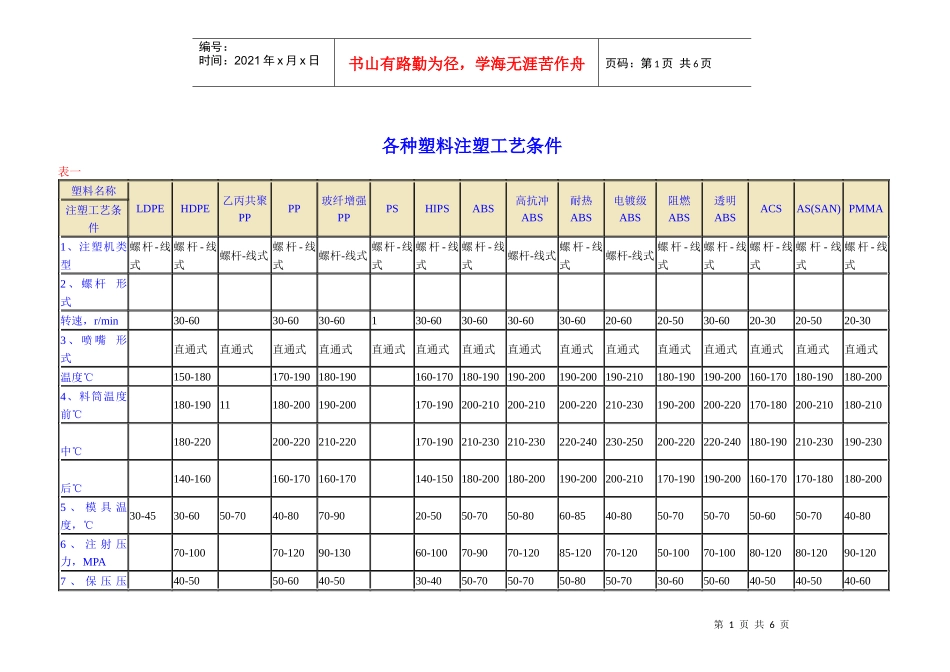 各种塑料注塑工艺条件_第1页