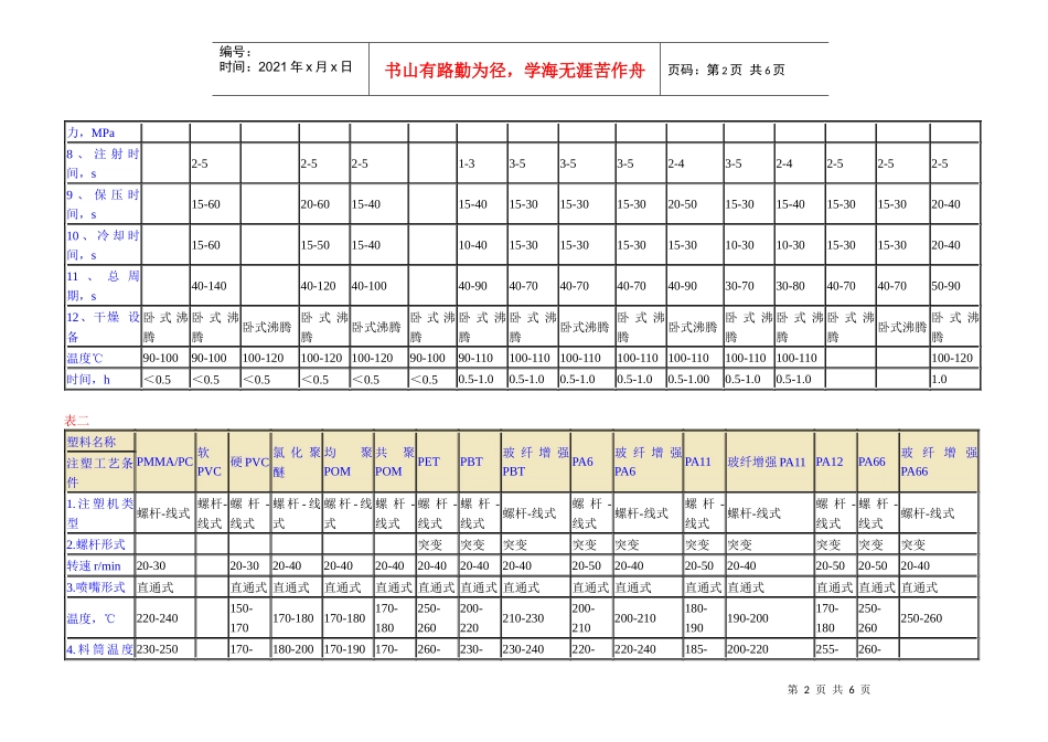 各种塑料注塑工艺条件_第2页