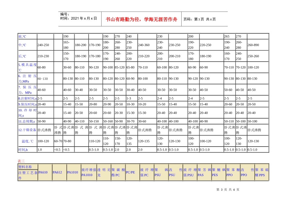 各种塑料注塑工艺条件_第3页