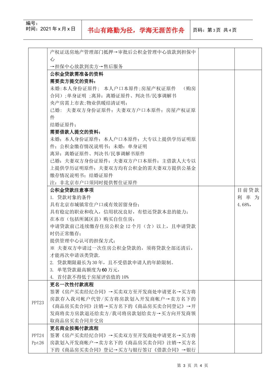 房地产交易基础知识1.0_第3页