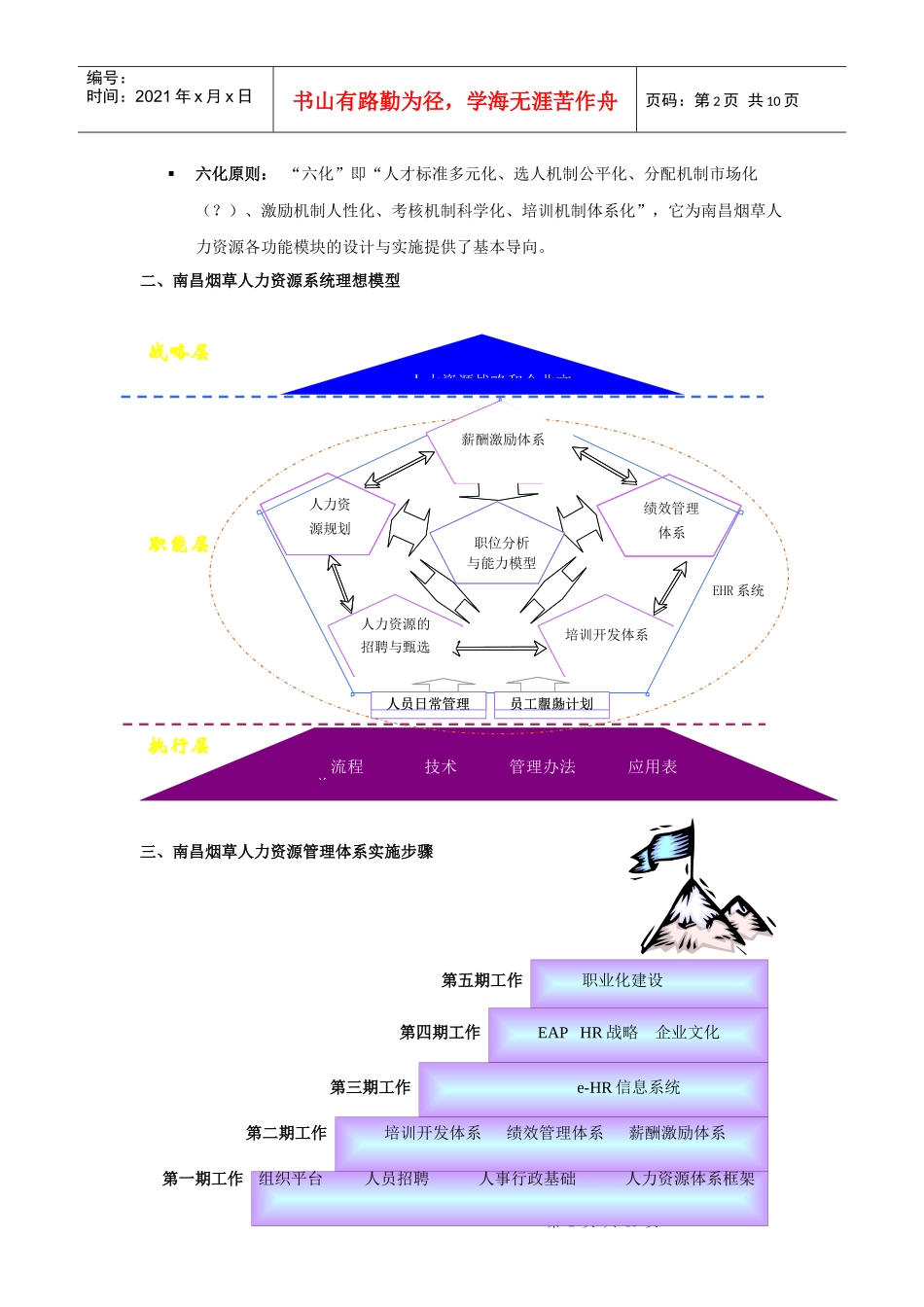南昌烟草人力资源系统构建指导手册_第2页