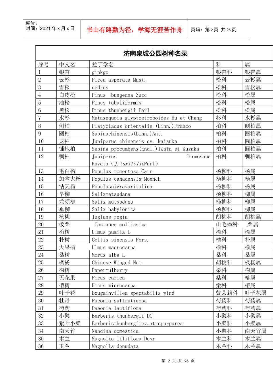 园林树木学实习报告_第2页