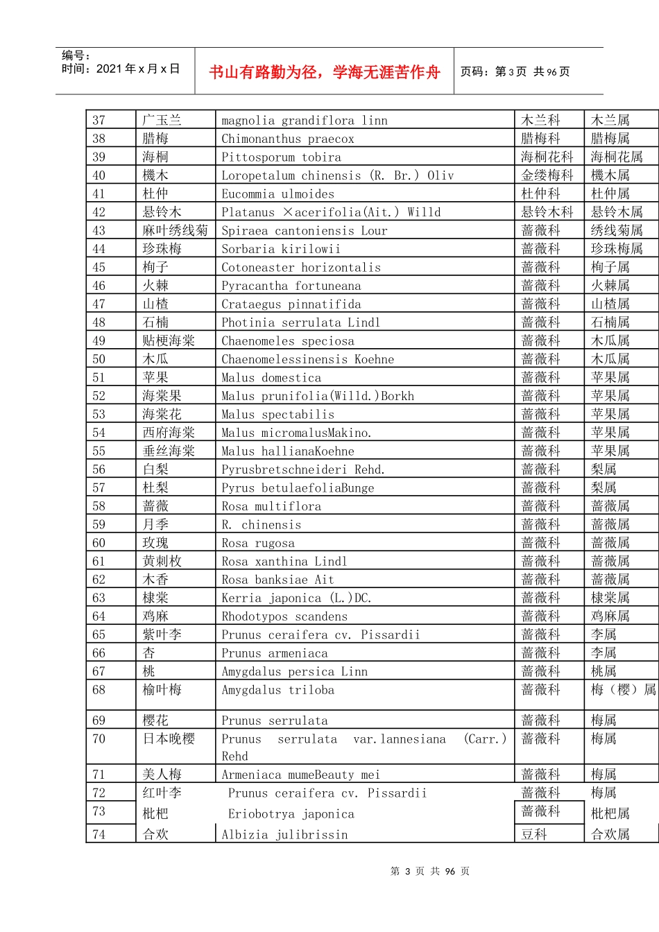 园林树木学实习报告_第3页