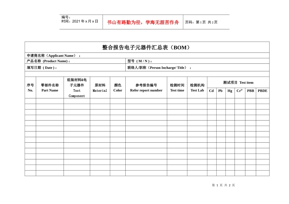 整合报告电子元器件汇总表(BOM)_第1页