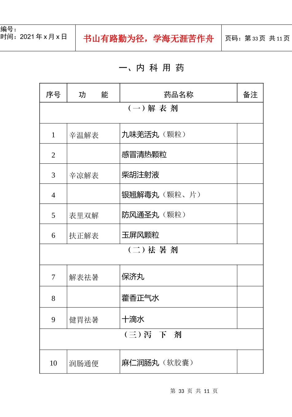国家基本药物基层医疗卫生机构配备使用部分_第2页