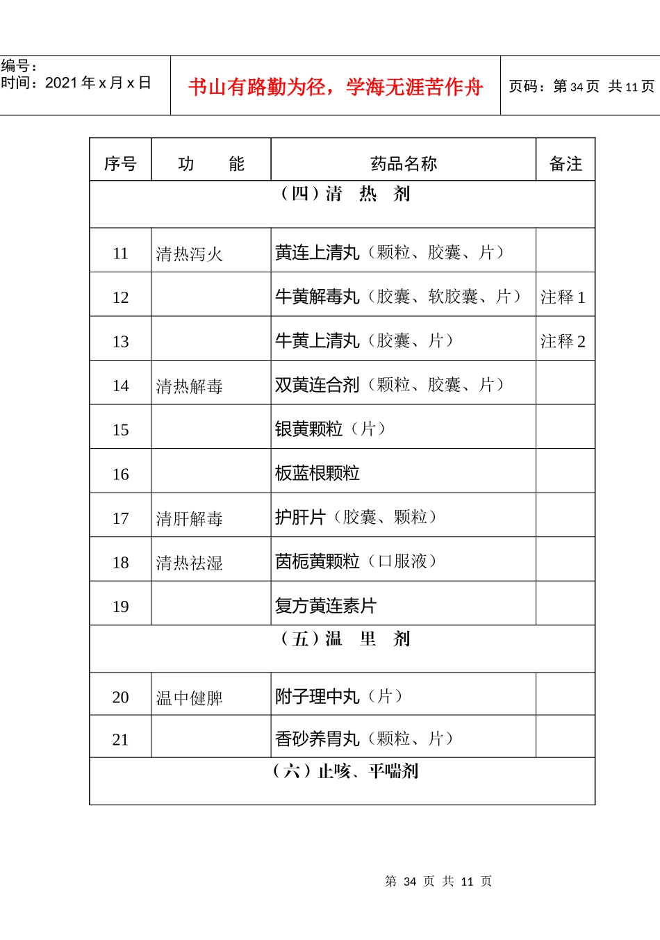 国家基本药物基层医疗卫生机构配备使用部分_第3页