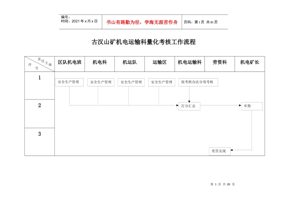 古汉山矿机电运输科量化考核工作流程_第1页