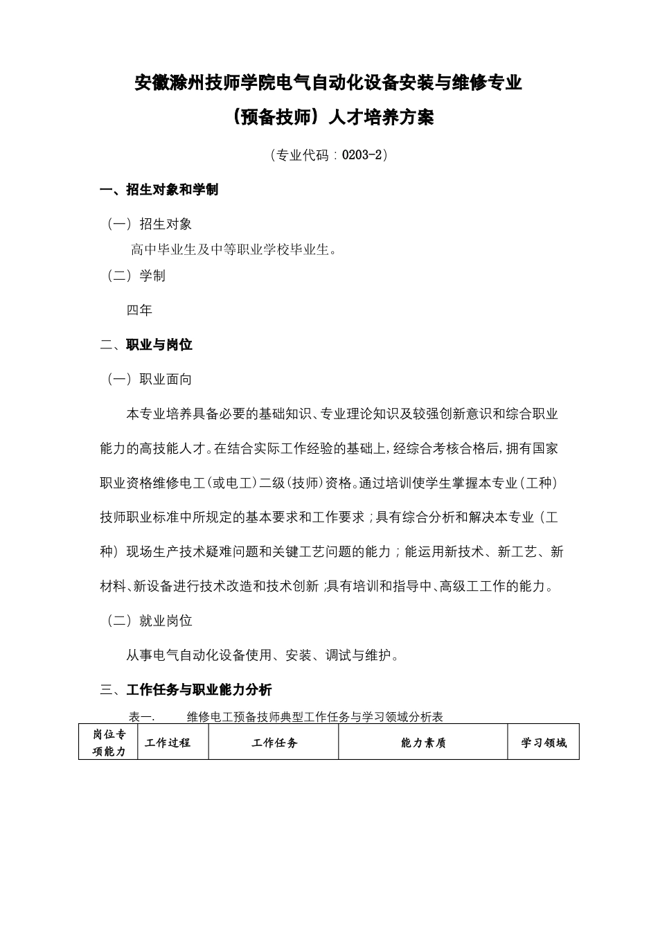安徽滁州技师学院电气自动化设备安装与维修专业预备技师人才培养方案模板_第1页
