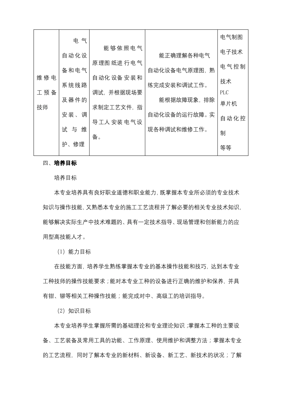 安徽滁州技师学院电气自动化设备安装与维修专业预备技师人才培养方案模板_第2页
