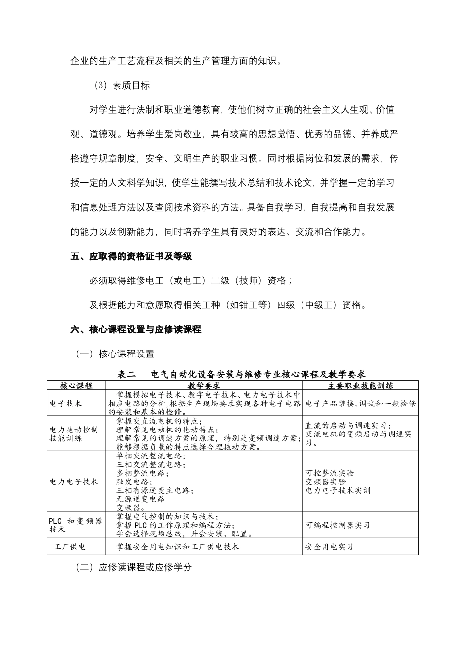 安徽滁州技师学院电气自动化设备安装与维修专业预备技师人才培养方案模板_第3页
