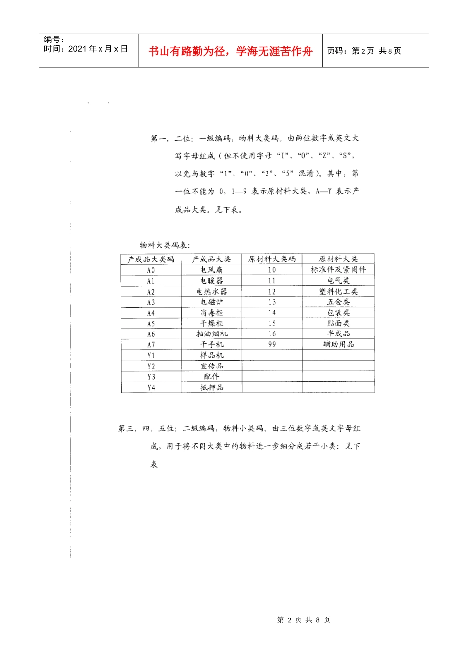 家电行业编码规则_第2页