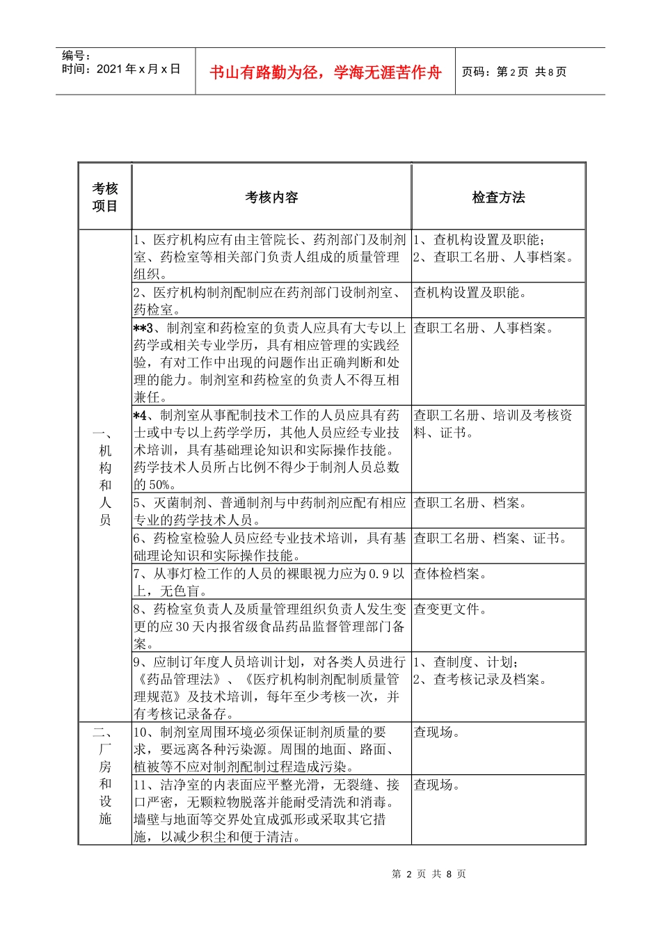广东省XXXX年换发《医疗机构制剂许可证》验收标准_第2页