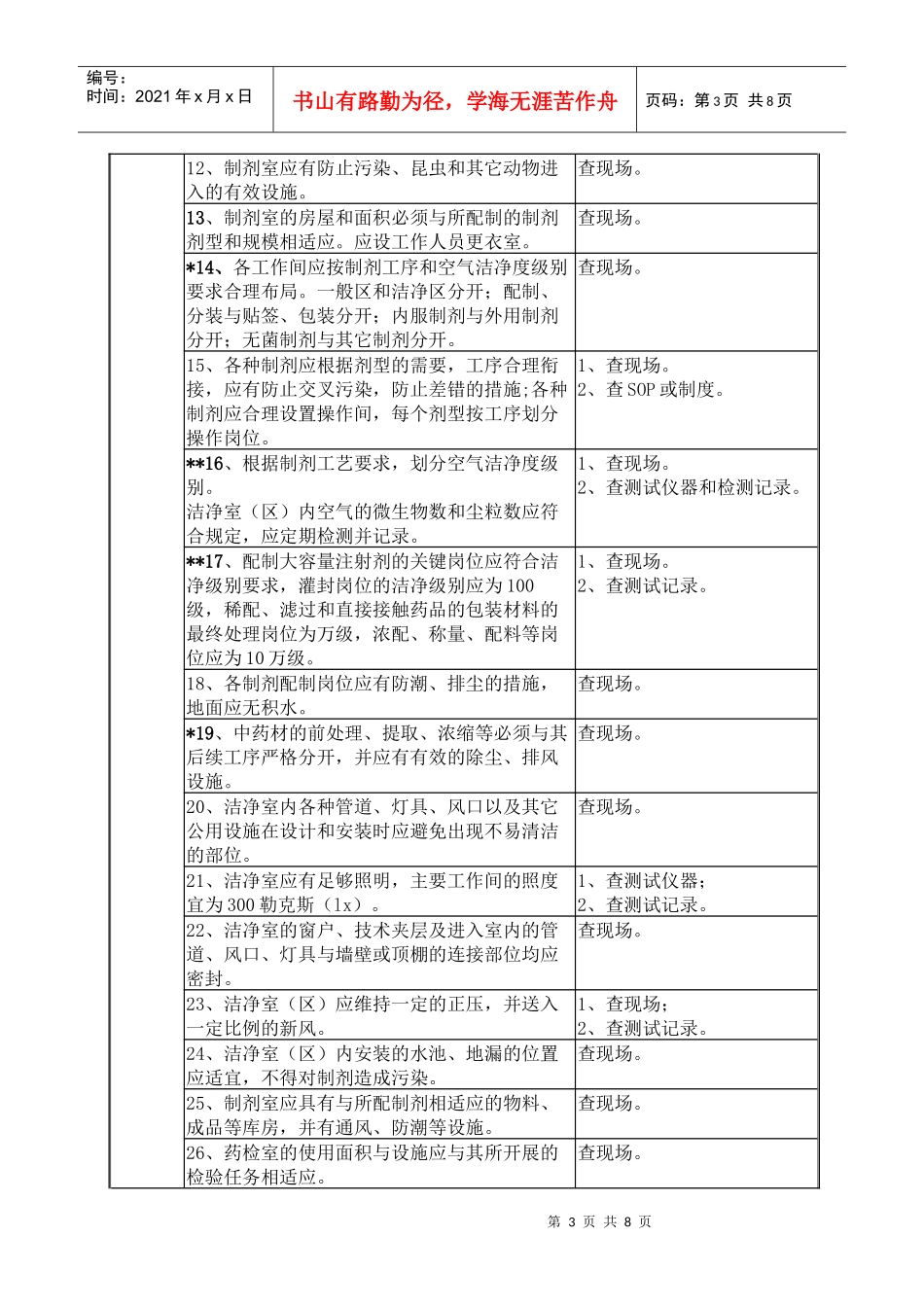 广东省XXXX年换发《医疗机构制剂许可证》验收标准_第3页