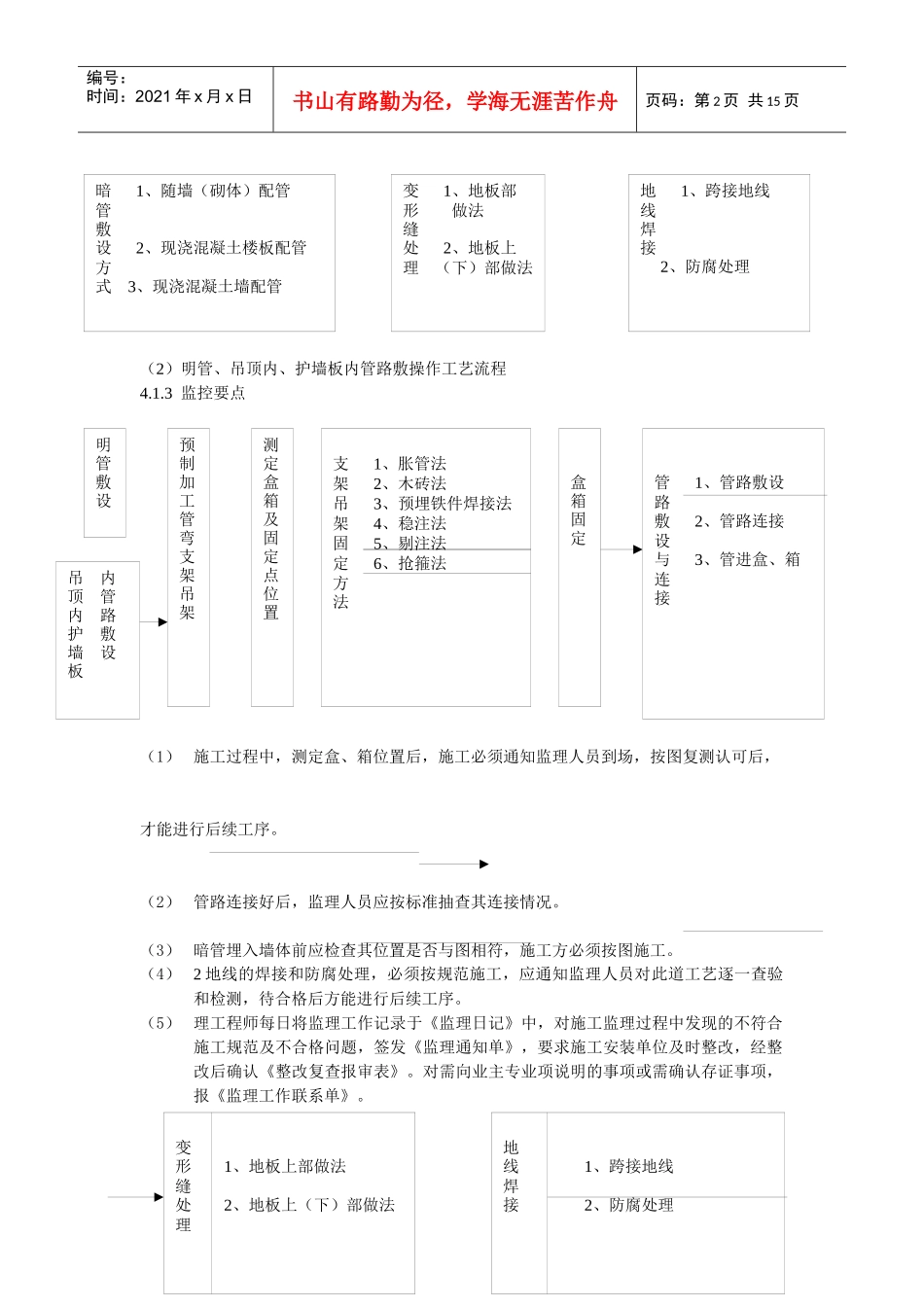 建筑电气照明安装工程监理细则概述_第2页