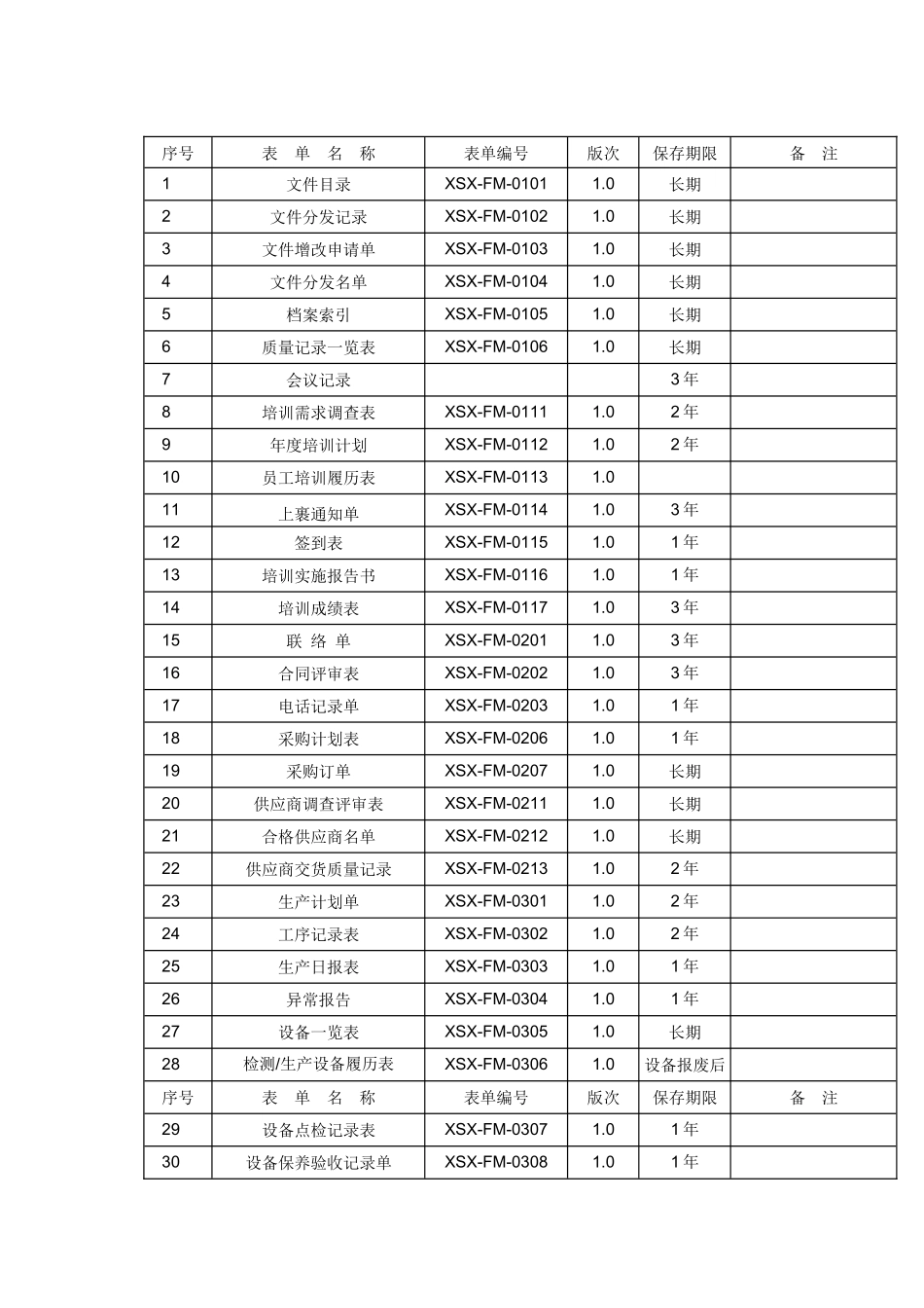 质量记录一览表_第1页