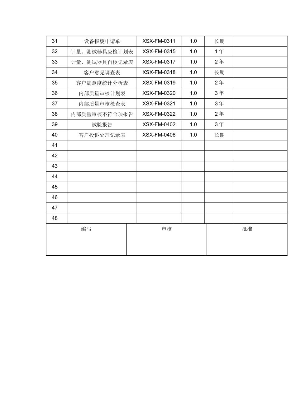 质量记录一览表_第2页